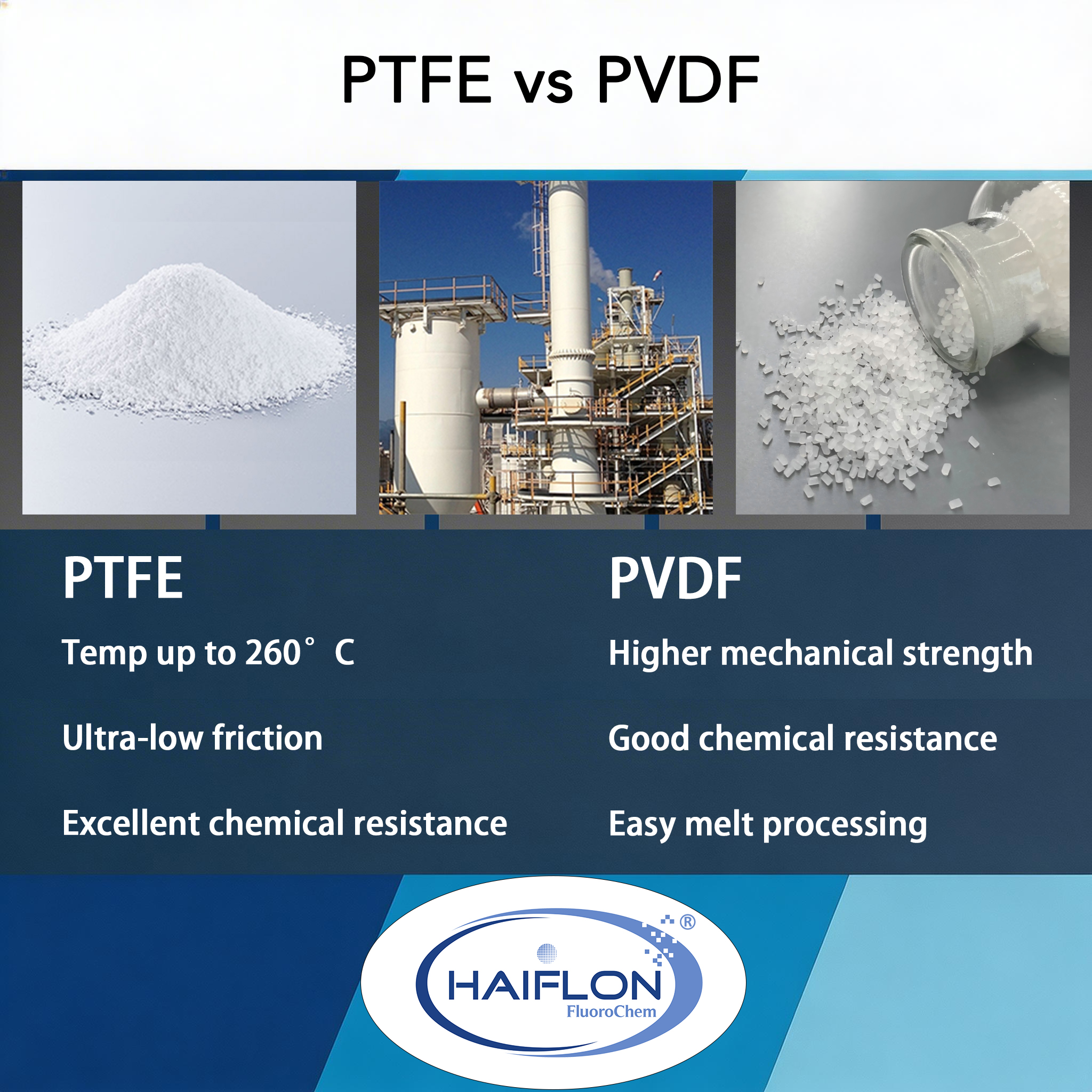 Comparison of PTFE and PVDF fluoropolymer parts for industrial material selection