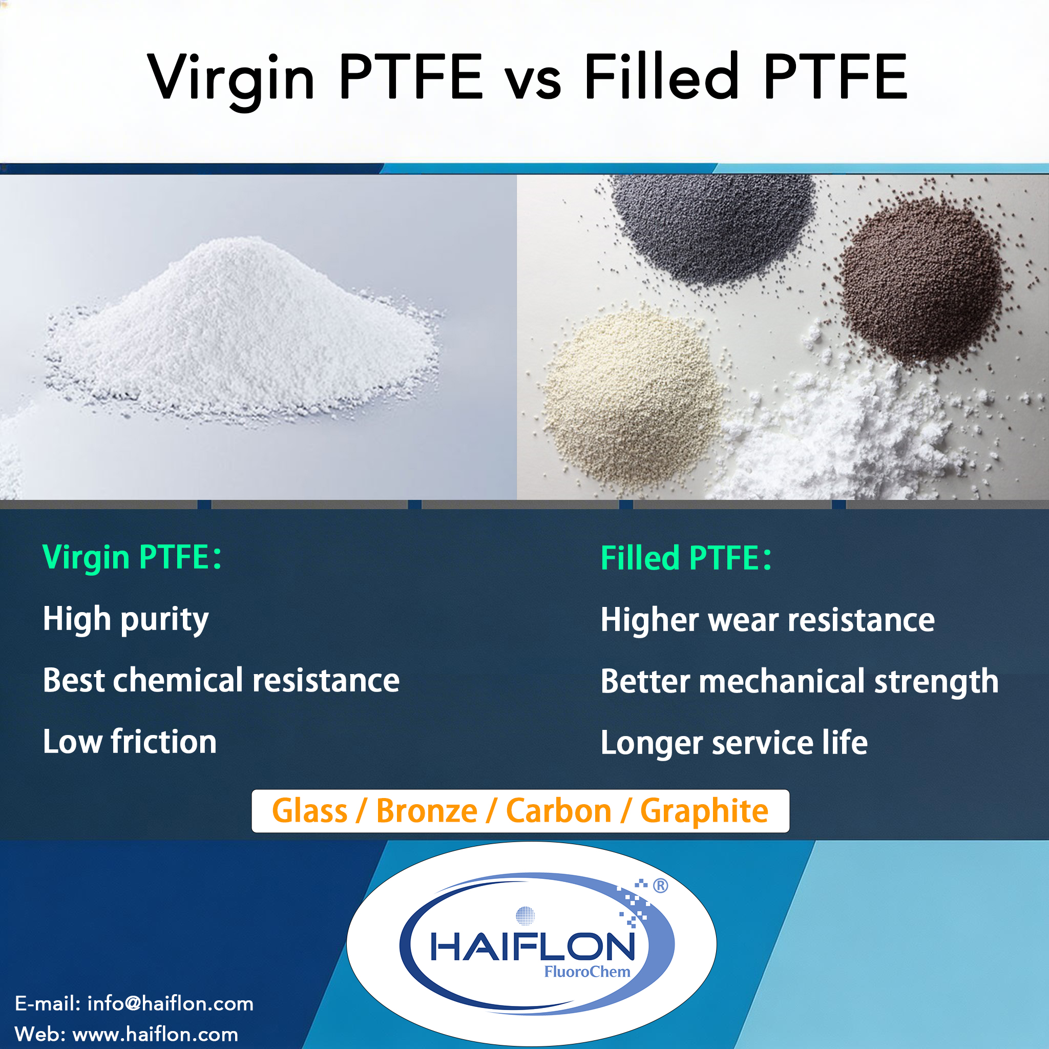 Virgin PTFE versus glass, bronze, carbon and graphite filled PTFE compounds