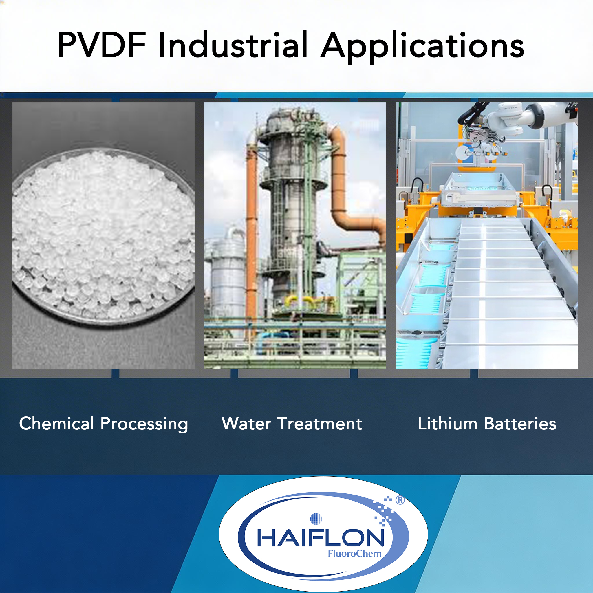 PVDF fluoropolymer applications across chemical, battery, water treatment and coating industries