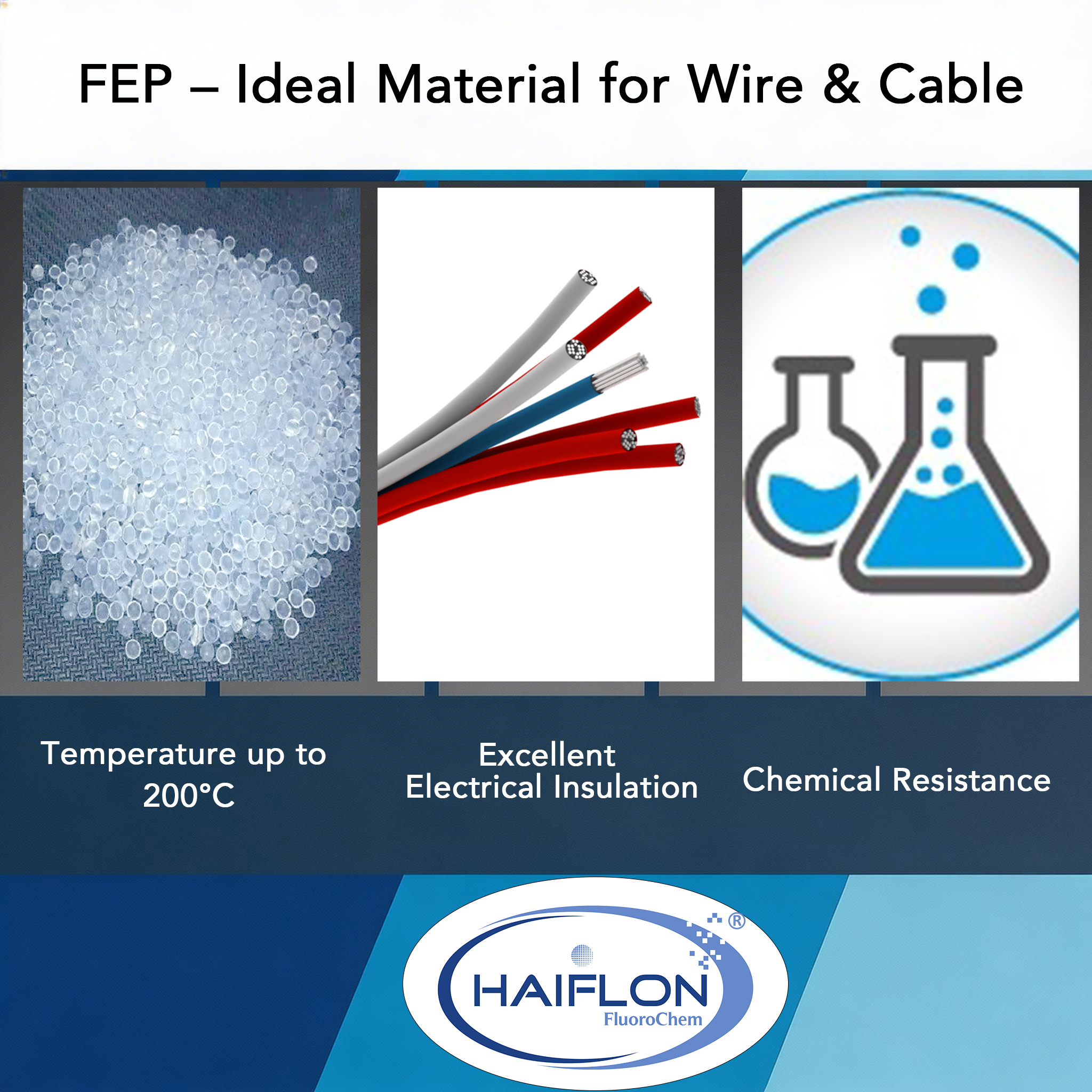 FEP insulated wire and cable used in demanding industrial and electronics applications